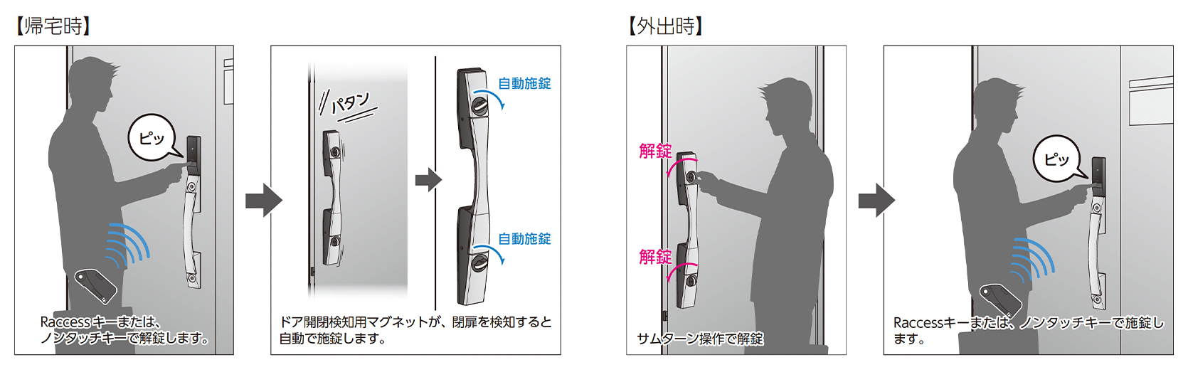 自動施錠機能